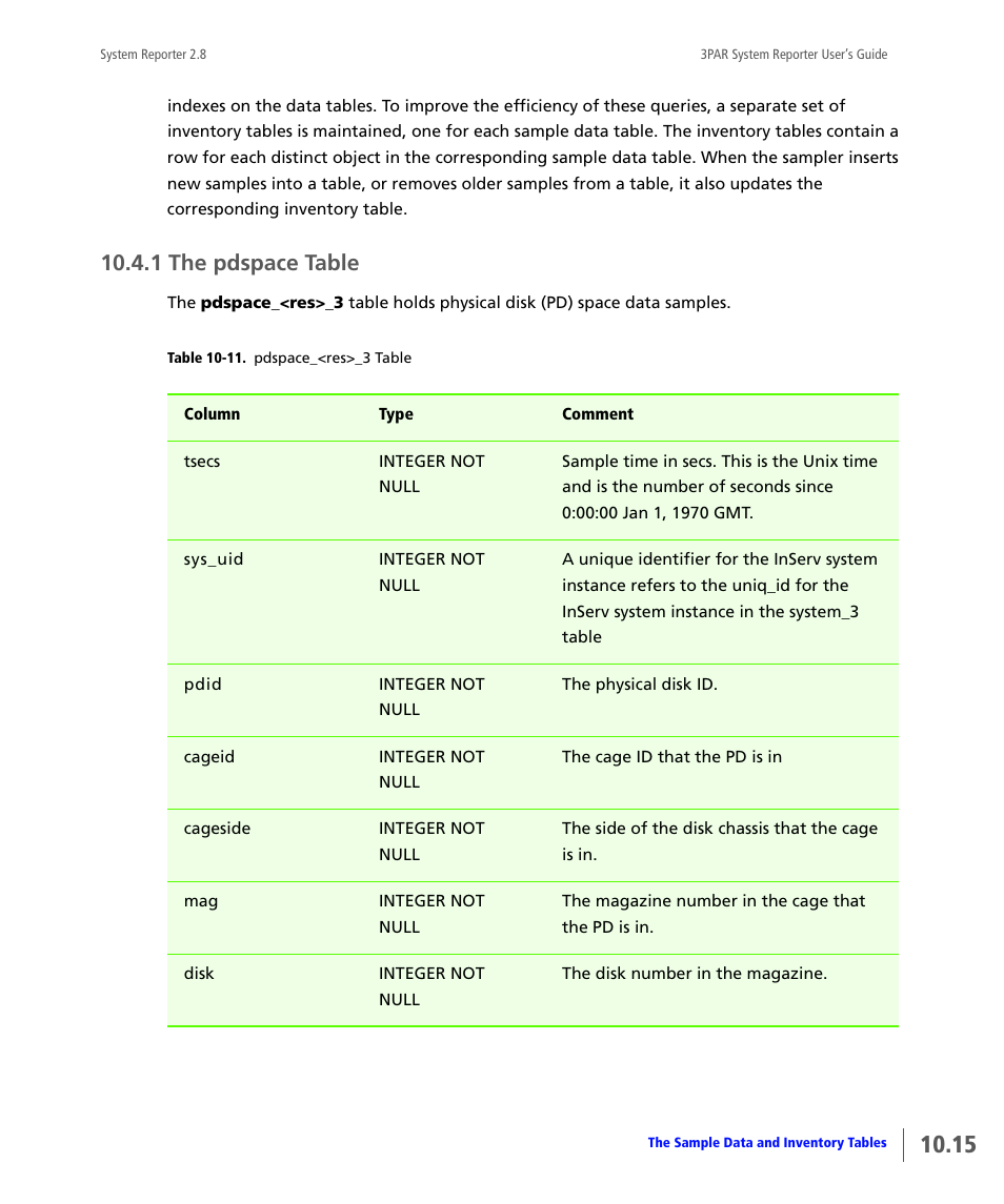 1 the pdspace table, The pdspace table | HP 3PAR System Reporter Software User Manual | Page 307 / 378