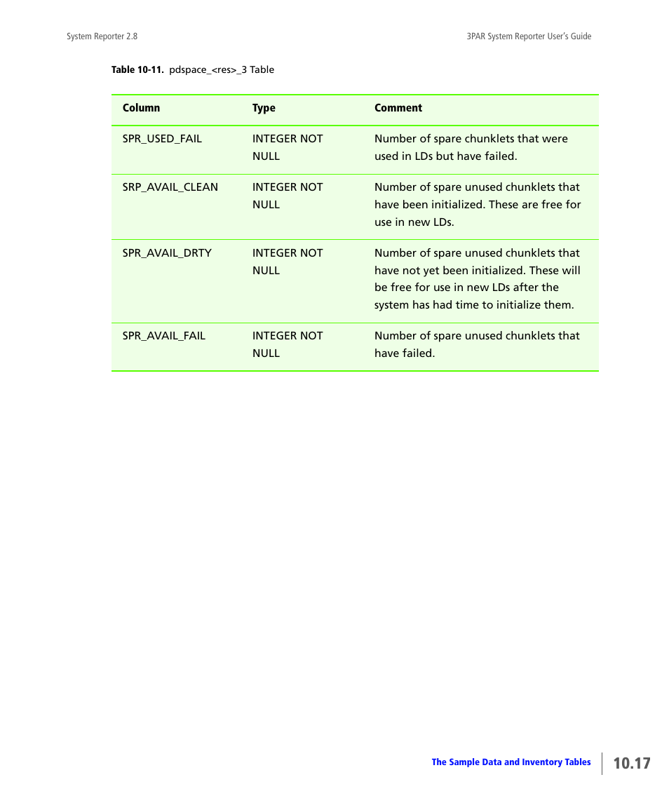 HP 3PAR System Reporter Software User Manual | Page 309 / 378