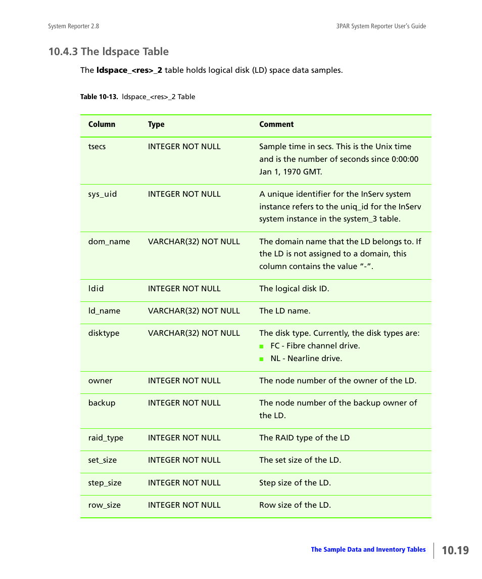 3 the ldspace table, The ldspace table | HP 3PAR System Reporter Software User Manual | Page 311 / 378
