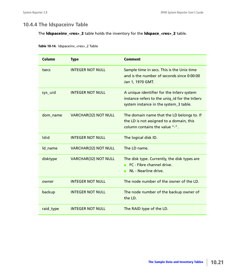 4 the ldspaceinv table, The ldspaceinv table | HP 3PAR System Reporter Software User Manual | Page 313 / 378