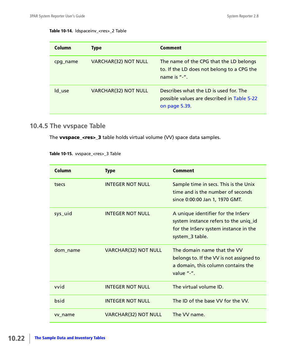 5 the vvspace table, The vvspace table | HP 3PAR System Reporter Software User Manual | Page 314 / 378