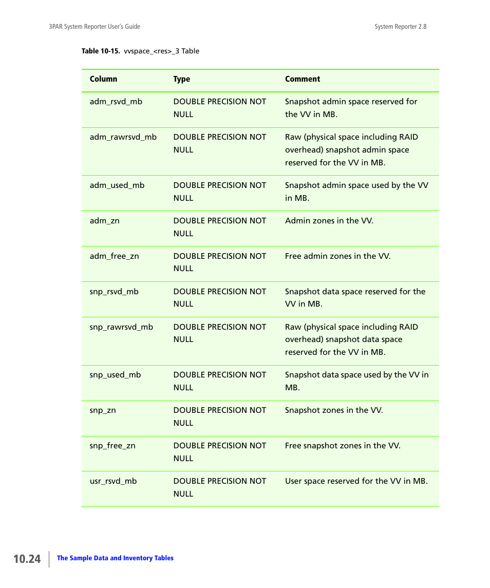 HP 3PAR System Reporter Software User Manual | Page 316 / 378