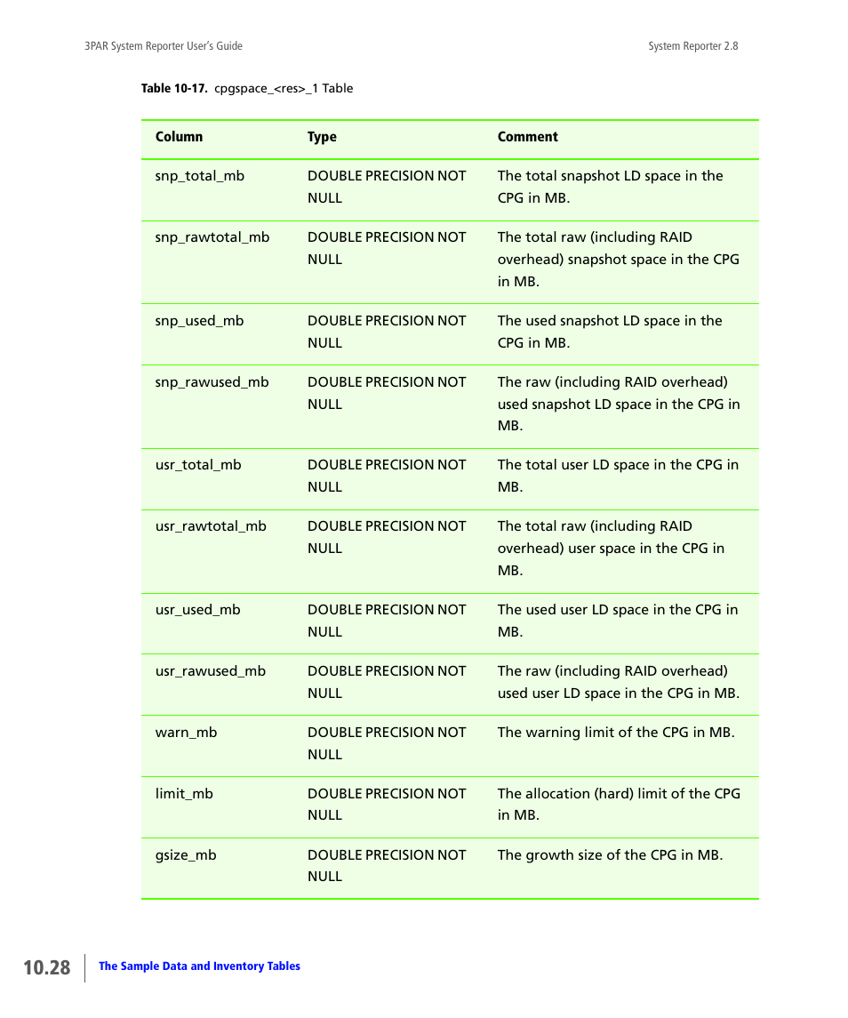 HP 3PAR System Reporter Software User Manual | Page 320 / 378