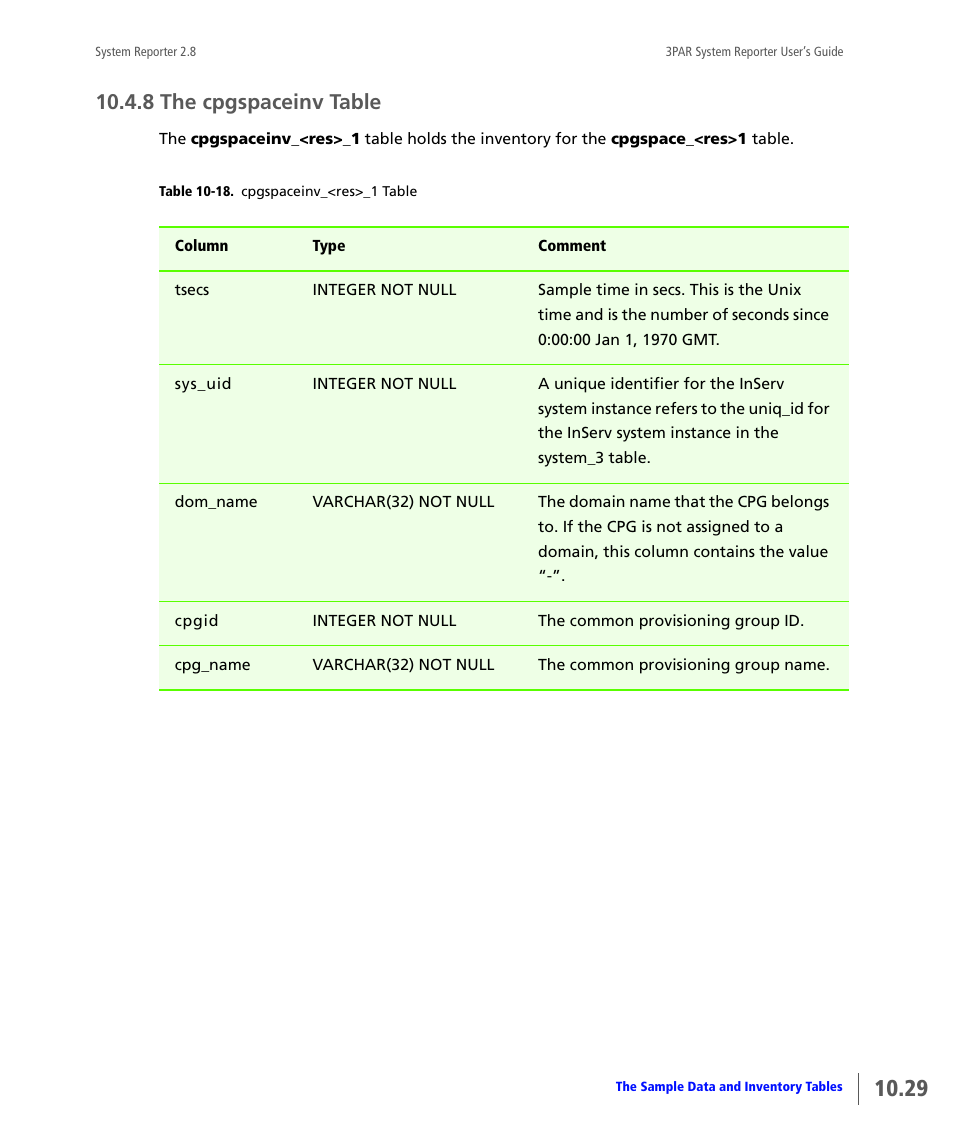 8 the cpgspaceinv table, The cpgspaceinv table | HP 3PAR System Reporter Software User Manual | Page 321 / 378