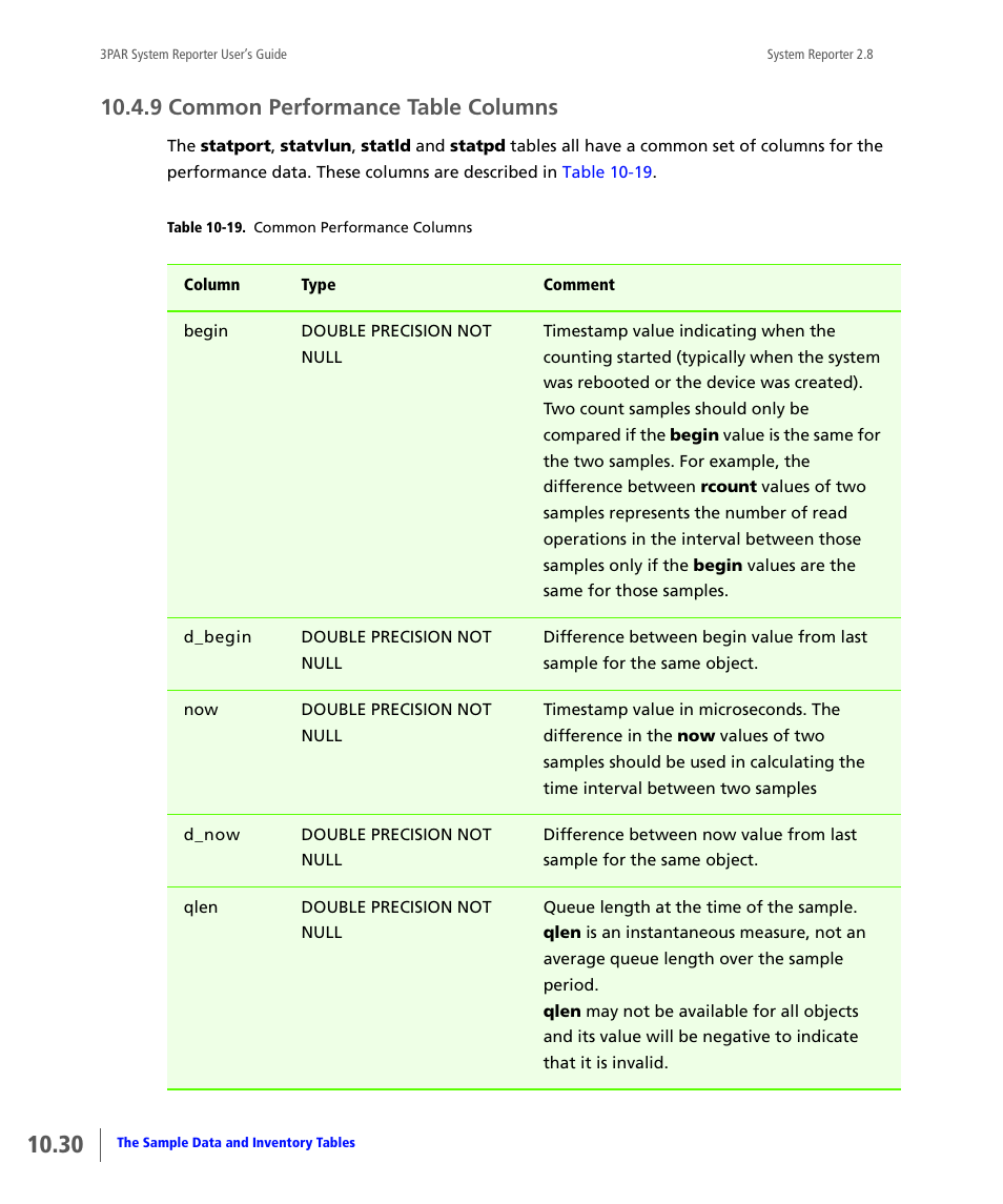 9 common performance table columns, Common performance table columns | HP 3PAR System Reporter Software User Manual | Page 322 / 378