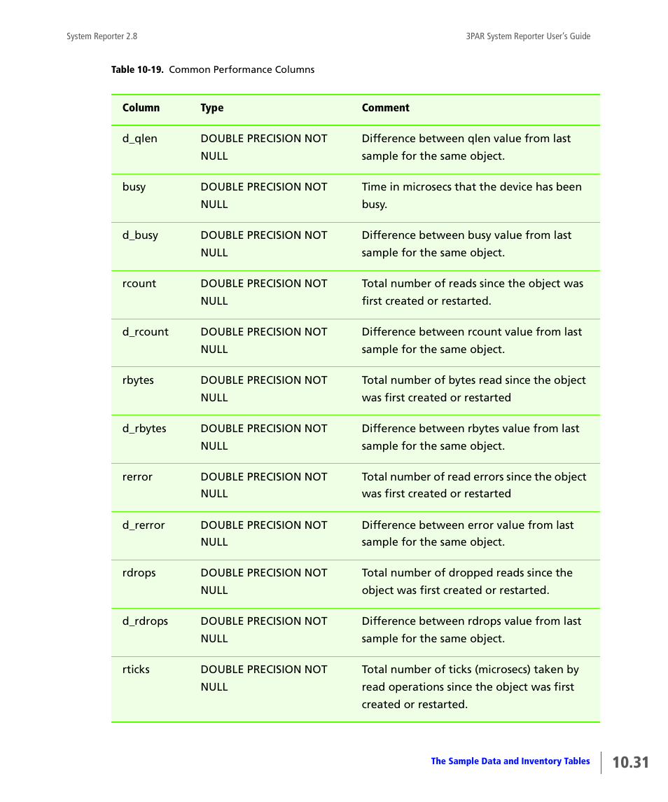 HP 3PAR System Reporter Software User Manual | Page 323 / 378