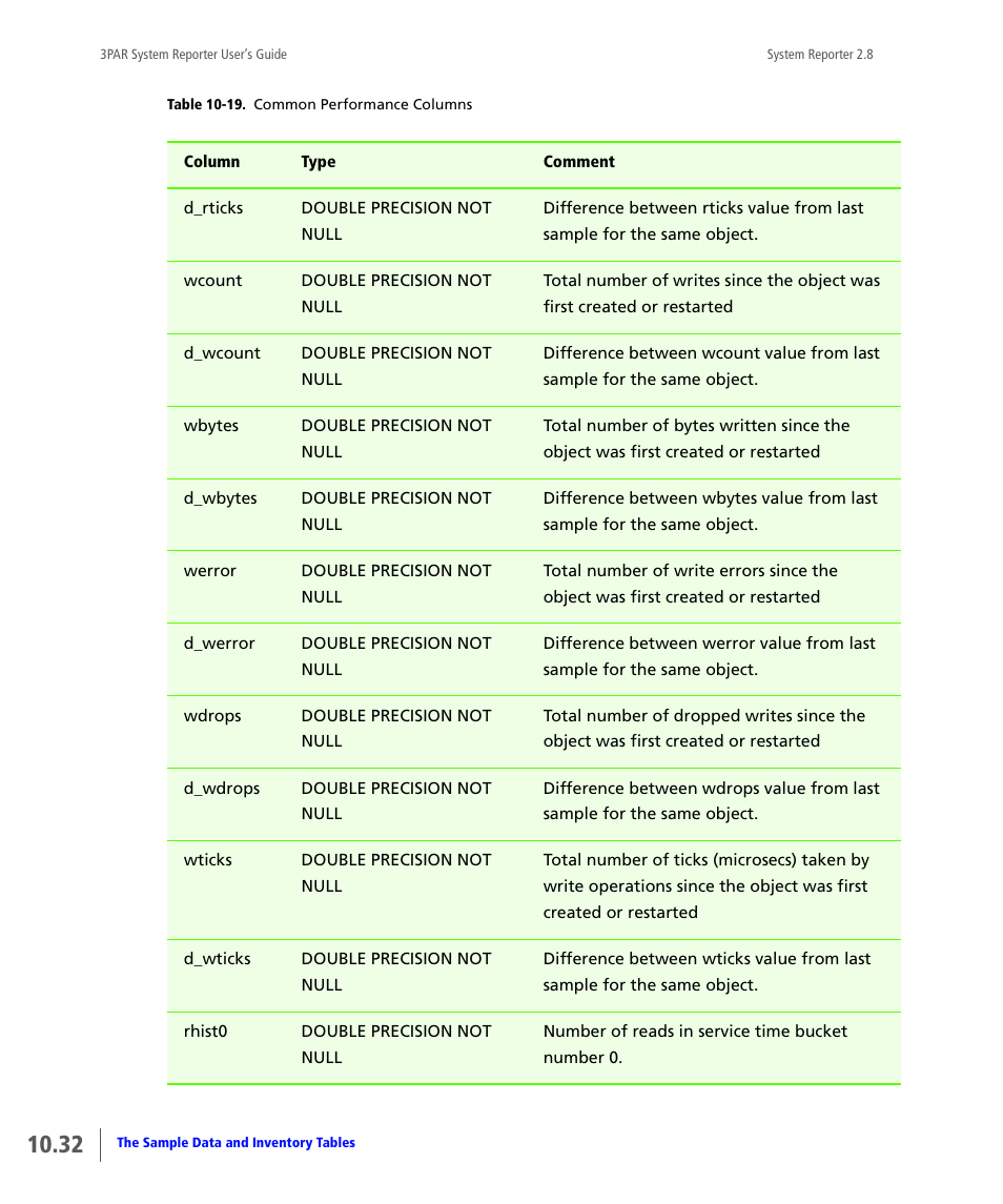 HP 3PAR System Reporter Software User Manual | Page 324 / 378