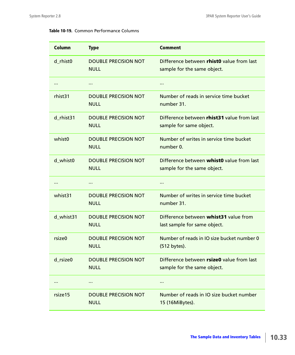 HP 3PAR System Reporter Software User Manual | Page 325 / 378