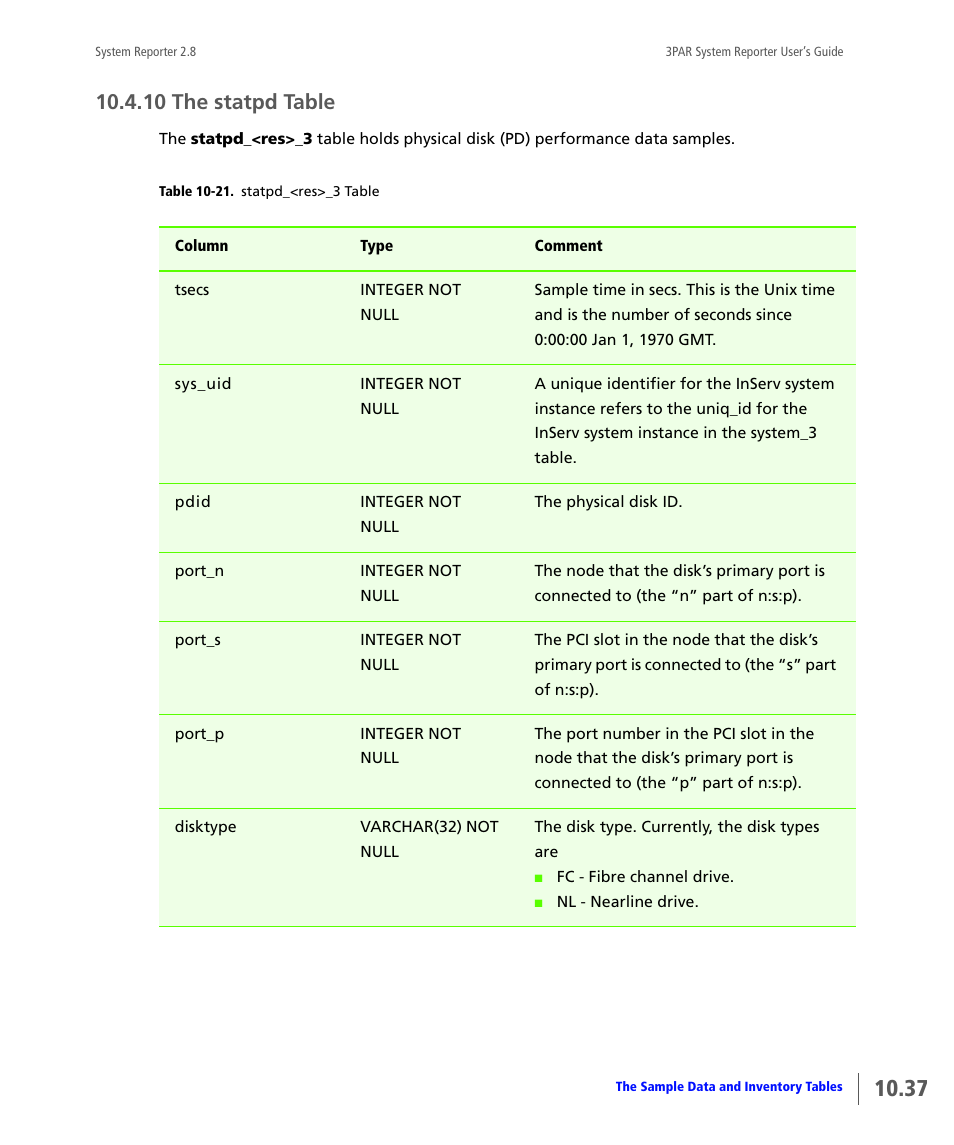 10 the statpd table, The statpd table | HP 3PAR System Reporter Software User Manual | Page 329 / 378