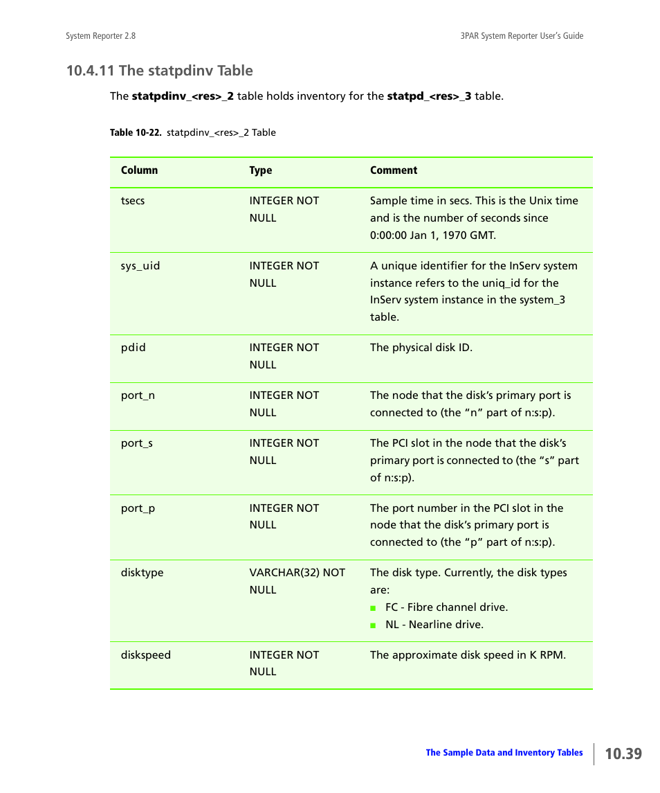 11 the statpdinv table, The statpdinv table | HP 3PAR System Reporter Software User Manual | Page 331 / 378