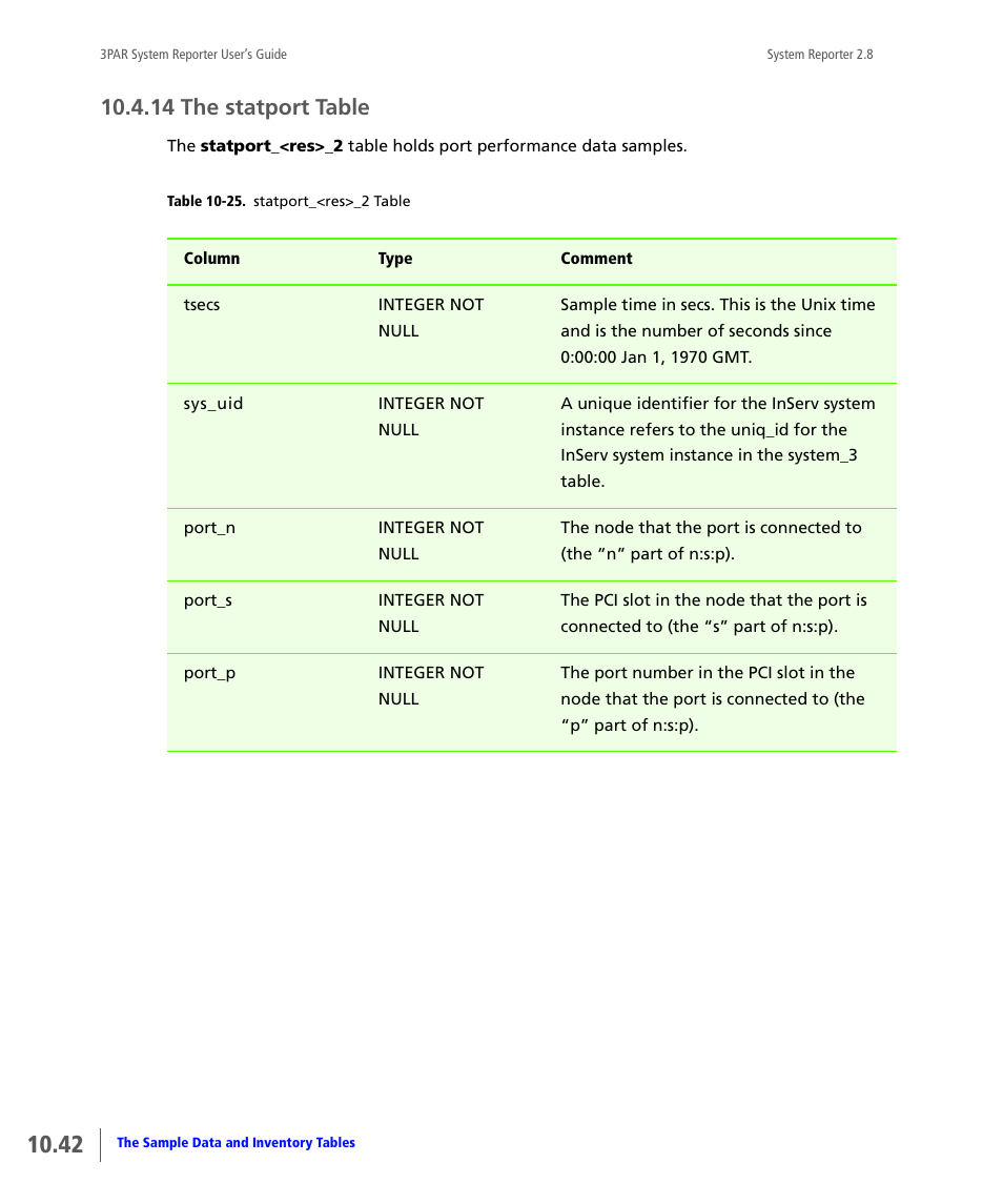 14 the statport table, The statport table | HP 3PAR System Reporter Software User Manual | Page 334 / 378