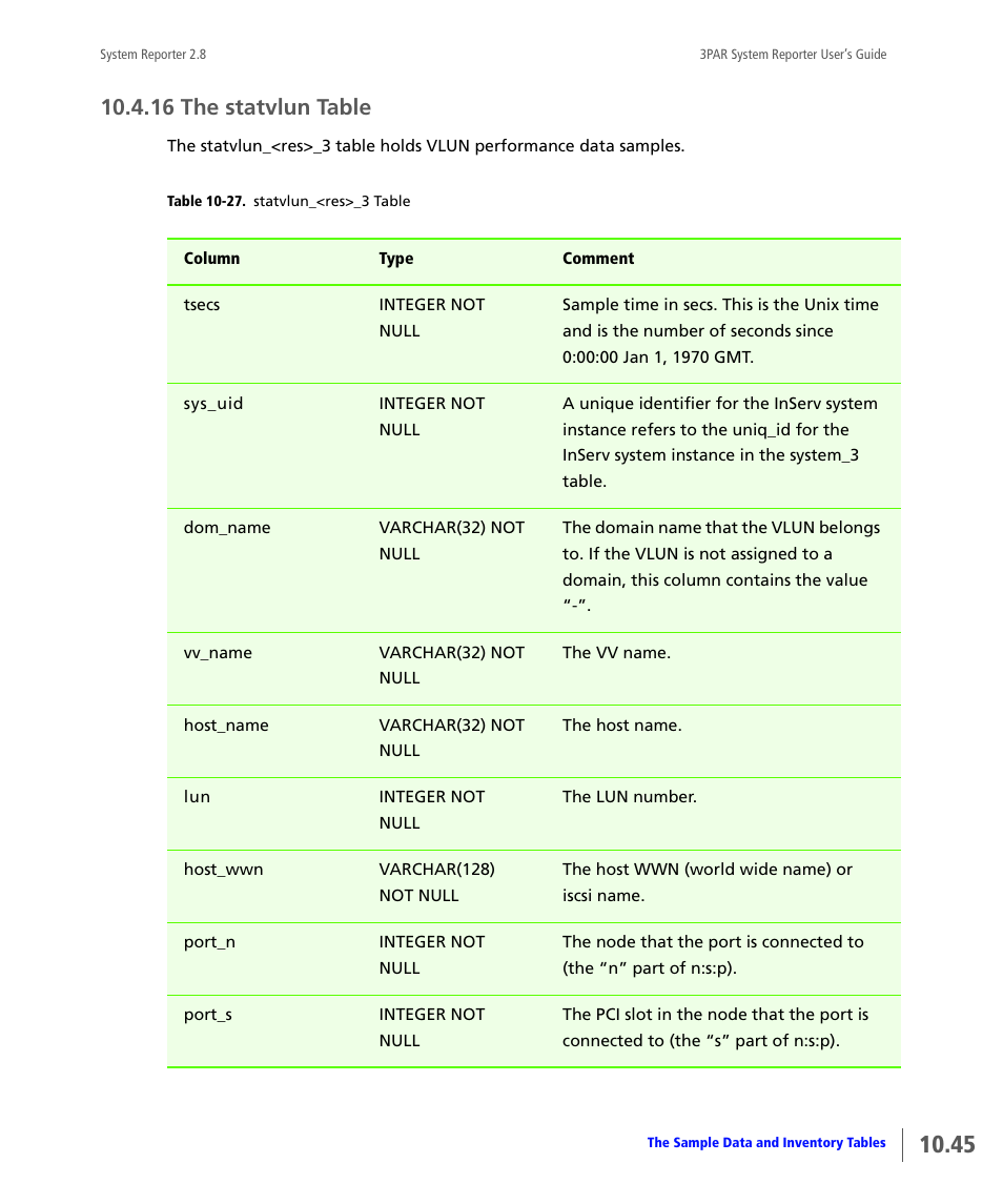 16 the statvlun table, The statvlun table | HP 3PAR System Reporter Software User Manual | Page 337 / 378