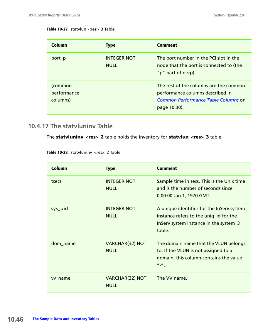 17 the statvluninv table, The statvluninv table | HP 3PAR System Reporter Software User Manual | Page 338 / 378