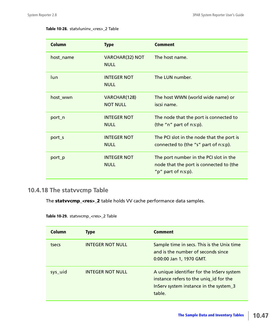 18 the statvvcmp table, The statvvcmp table | HP 3PAR System Reporter Software User Manual | Page 339 / 378