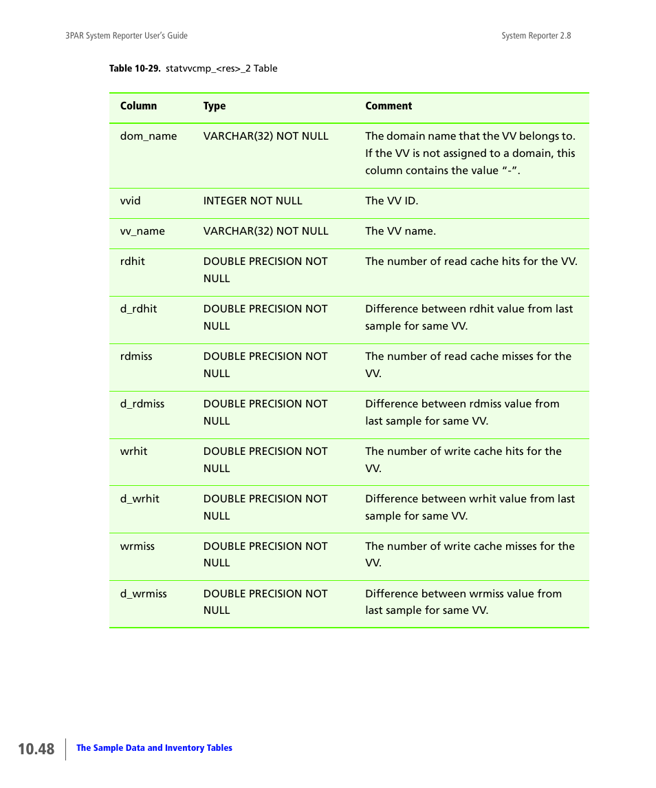 HP 3PAR System Reporter Software User Manual | Page 340 / 378