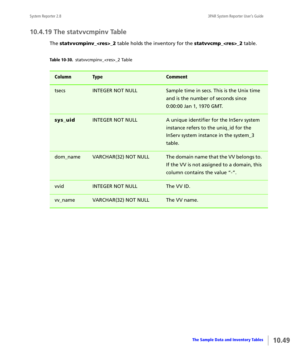 19 the statvvcmpinv table, The statvvcmpinv table | HP 3PAR System Reporter Software User Manual | Page 341 / 378