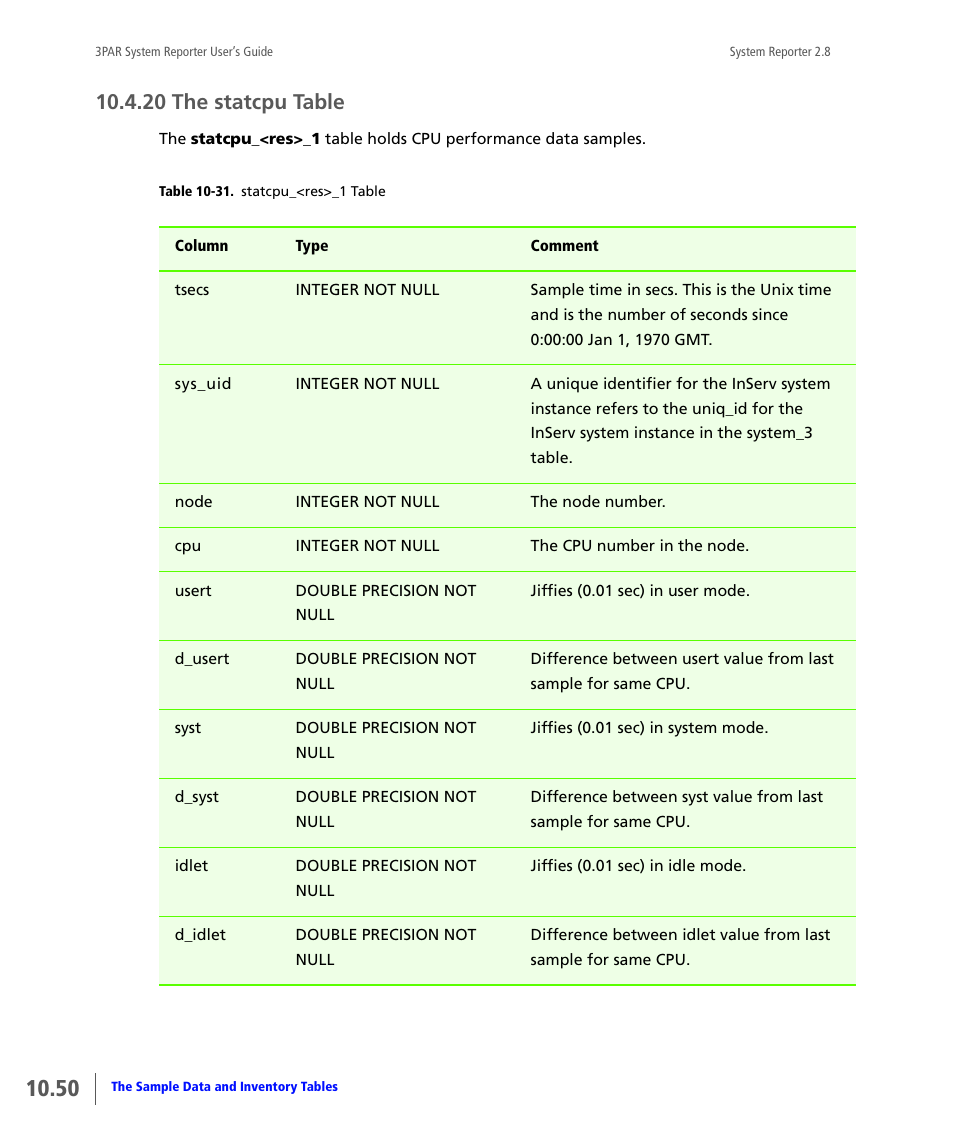 20 the statcpu table, The statcpu table | HP 3PAR System Reporter Software User Manual | Page 342 / 378