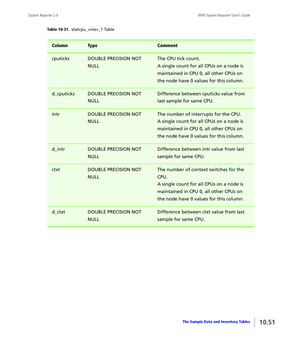 HP 3PAR System Reporter Software User Manual | Page 343 / 378