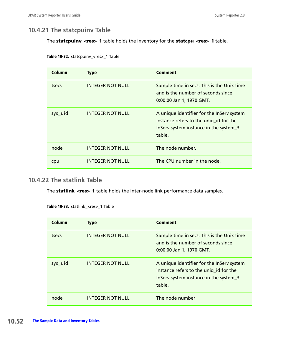 21 the statcpuinv table, 22 the statlink table, The statcpuinv table | The statlink table | HP 3PAR System Reporter Software User Manual | Page 344 / 378