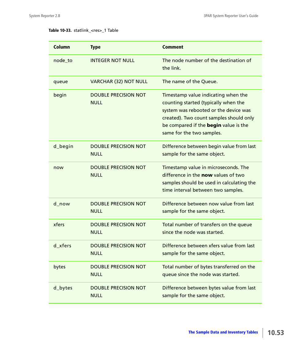 HP 3PAR System Reporter Software User Manual | Page 345 / 378