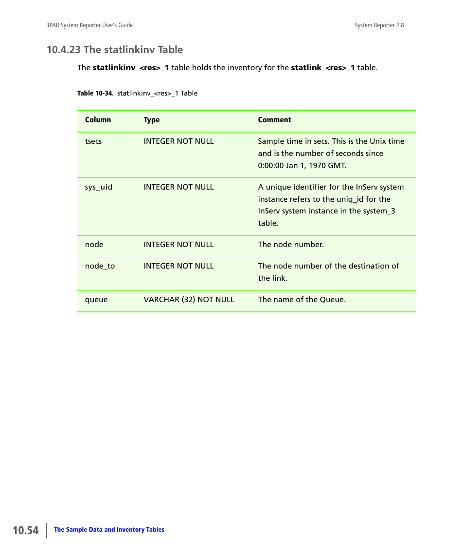 23 the statlinkinv table, The statlinkinv table | HP 3PAR System Reporter Software User Manual | Page 346 / 378