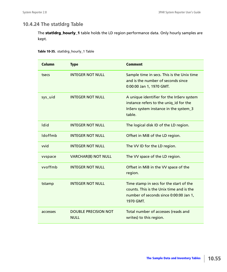 24 the statldrg table, The statldrg table | HP 3PAR System Reporter Software User Manual | Page 347 / 378