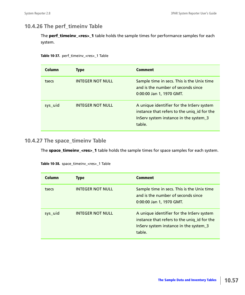 26 the perf_timeinv table, 27 the space_timeinv table, The perf_timeinv table | The space_timeinv table | HP 3PAR System Reporter Software User Manual | Page 349 / 378