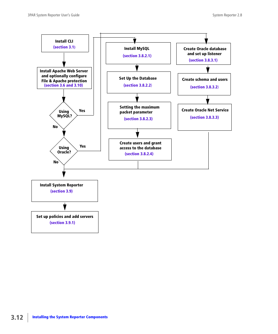 HP 3PAR System Reporter Software User Manual | Page 48 / 378