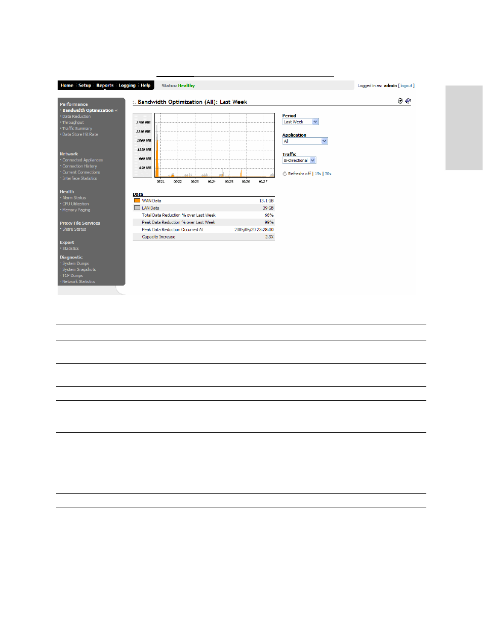 HP StorageWorks Enterprise File Services WAN Accelerator User Manual | Page 125 / 186