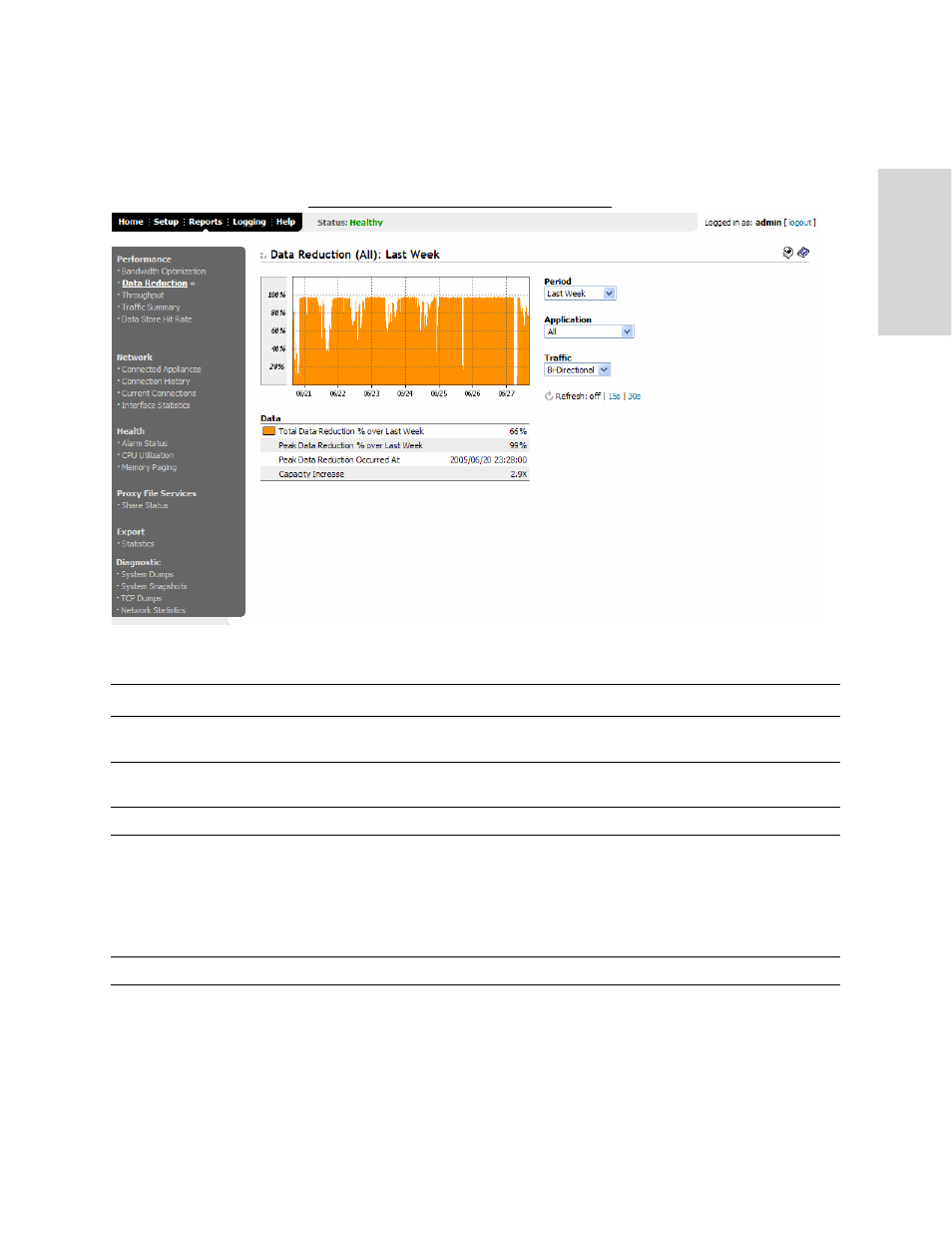 Creating throughput reports | HP StorageWorks Enterprise File Services WAN Accelerator User Manual | Page 127 / 186