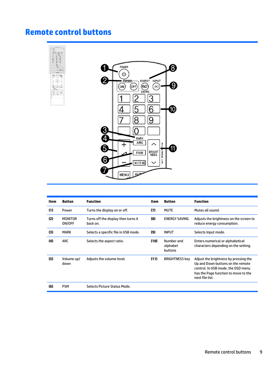 Remote control buttons, Remote control buttons 9 | HP LD5535 55-inch LED Digital Signage Display User Manual | Page 19 / 106