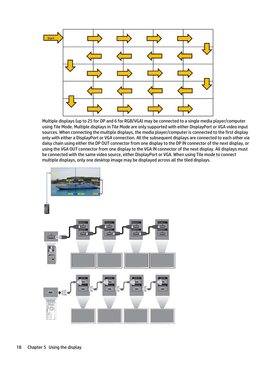 HP LD5535 55-inch LED Digital Signage Display User Manual | Page 28 / 106