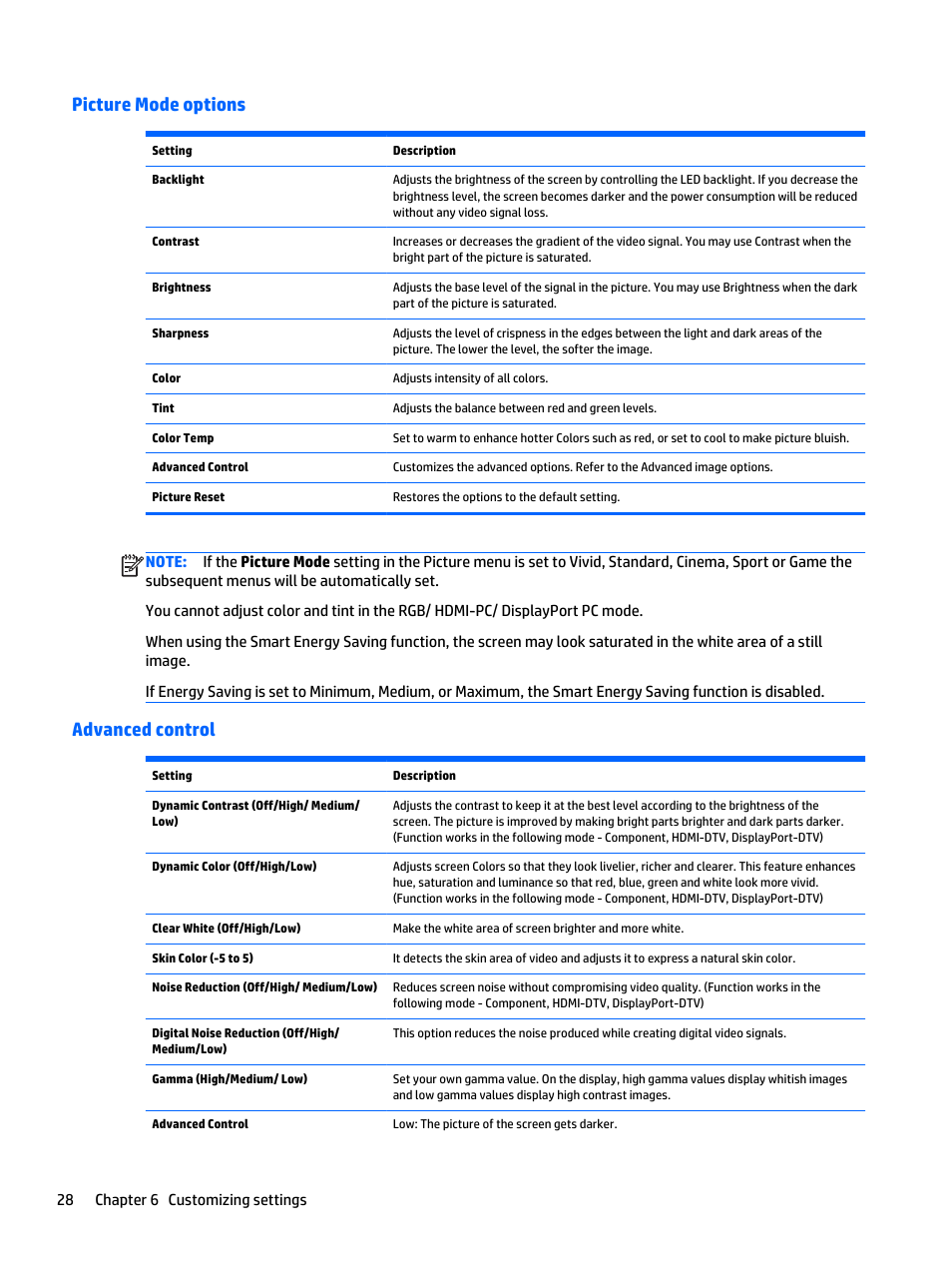 Picture mode options, Advanced control, Picture mode options advanced control | HP LD5535 55-inch LED Digital Signage Display User Manual | Page 38 / 106
