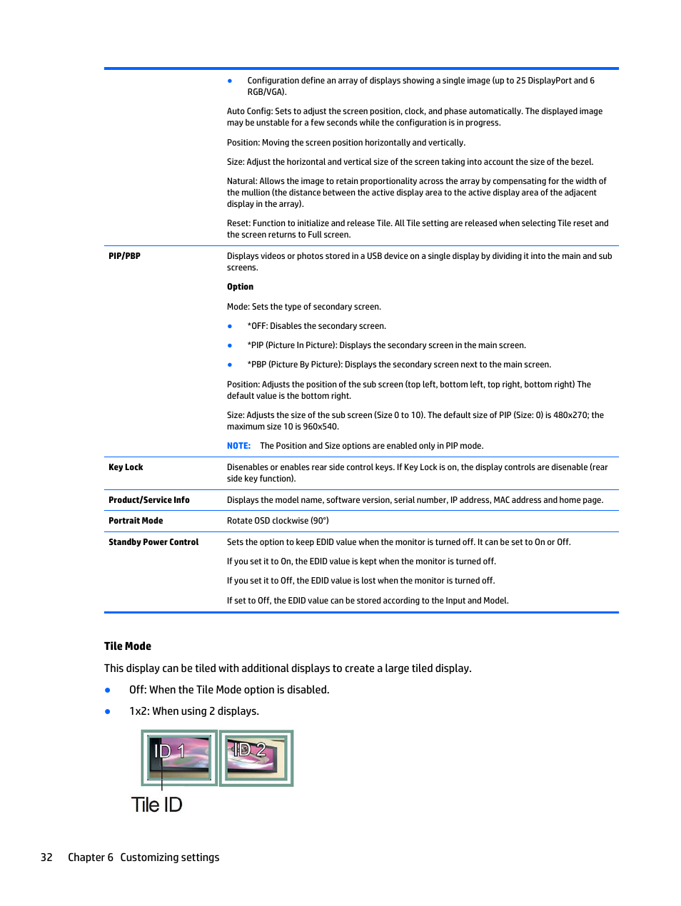 HP LD5535 55-inch LED Digital Signage Display User Manual | Page 42 / 106