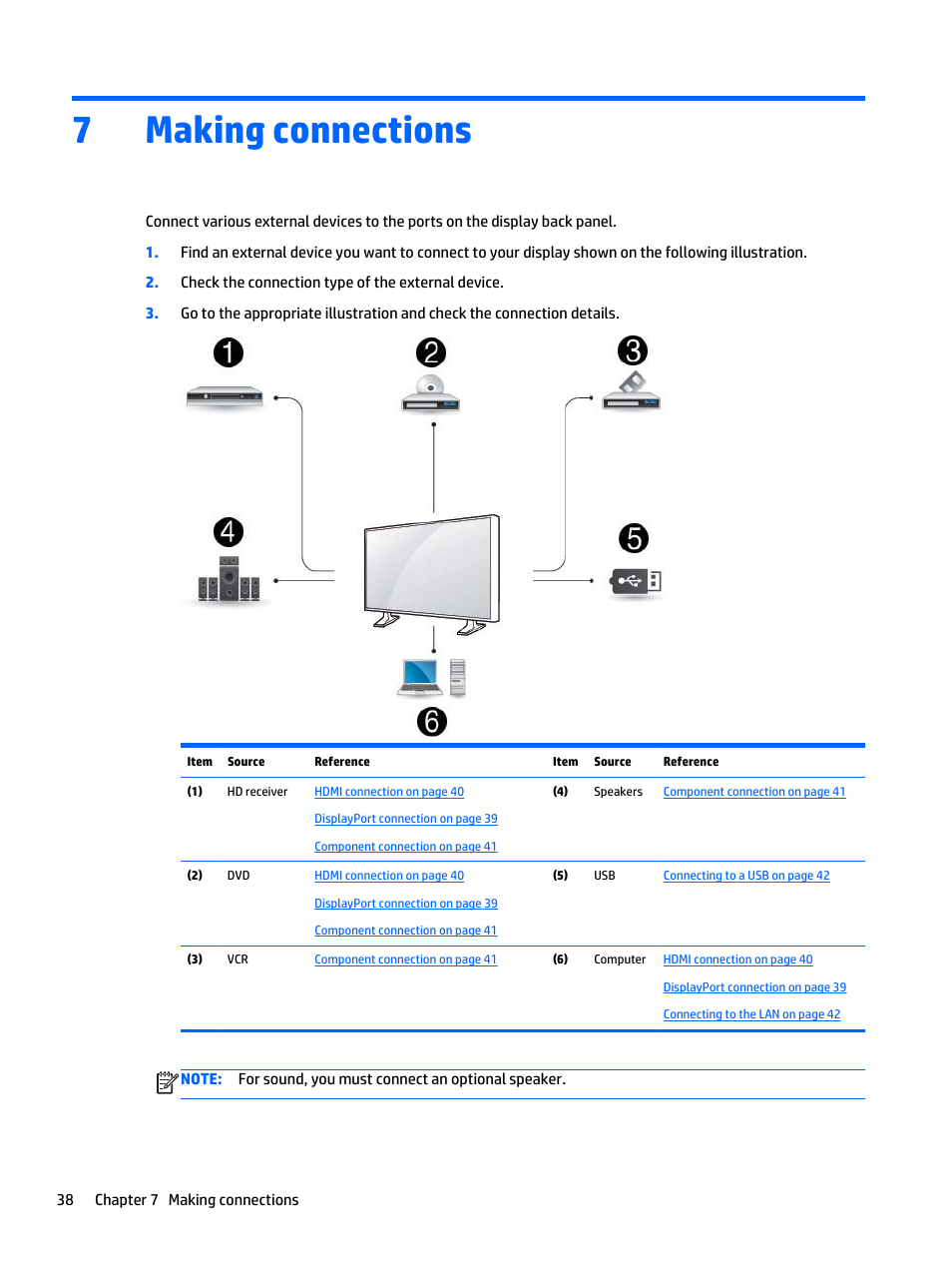 Making connections, 7 making connections, 7making connections | HP LD5535 55-inch LED Digital Signage Display User Manual | Page 48 / 106