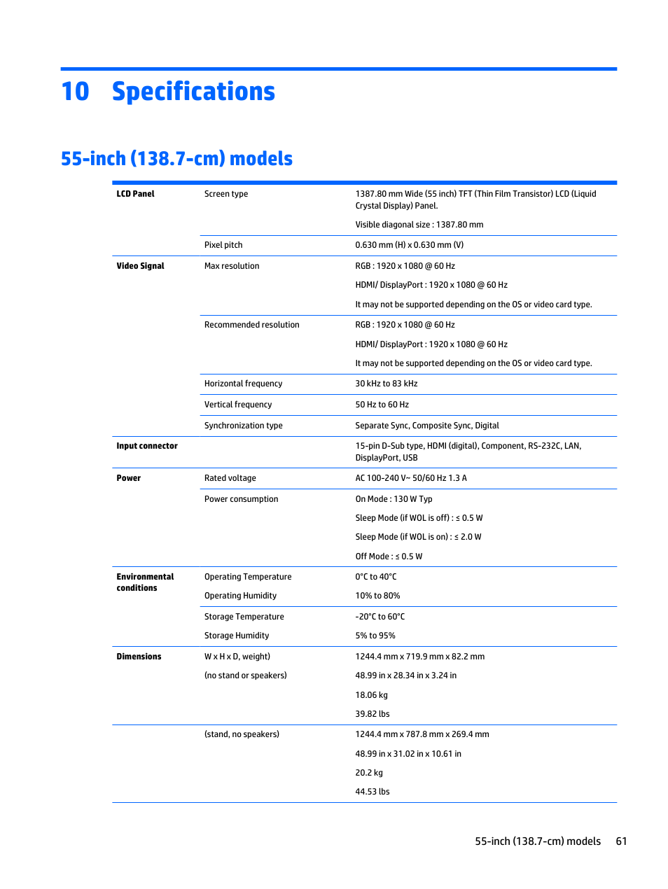 Specifications, Inch (138.7-cm) models, 10 specifications | HP LD5535 55-inch LED Digital Signage Display User Manual | Page 71 / 106