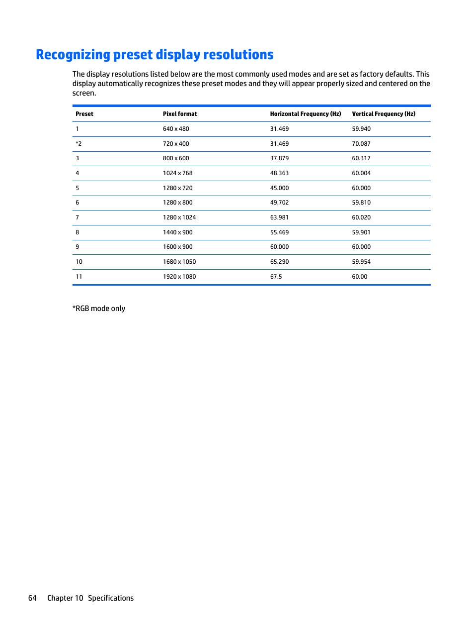 Recognizing preset display resolutions | HP LD5535 55-inch LED Digital Signage Display User Manual | Page 74 / 106