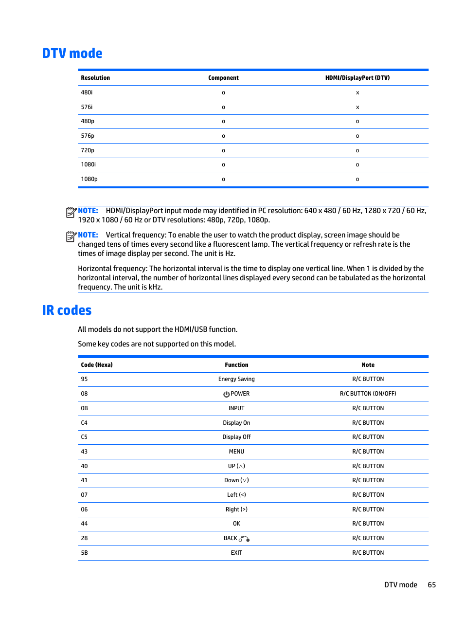 Dtv mode, Ir codes, Dtv mode ir codes | HP LD5535 55-inch LED Digital Signage Display User Manual | Page 75 / 106