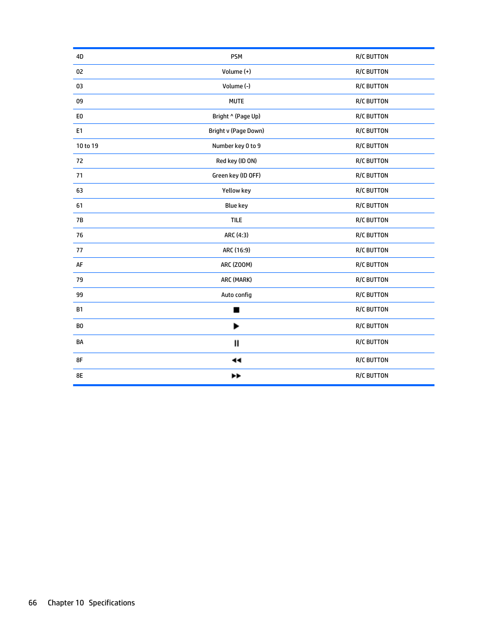 66 chapter 10 specifications | HP LD5535 55-inch LED Digital Signage Display User Manual | Page 76 / 106