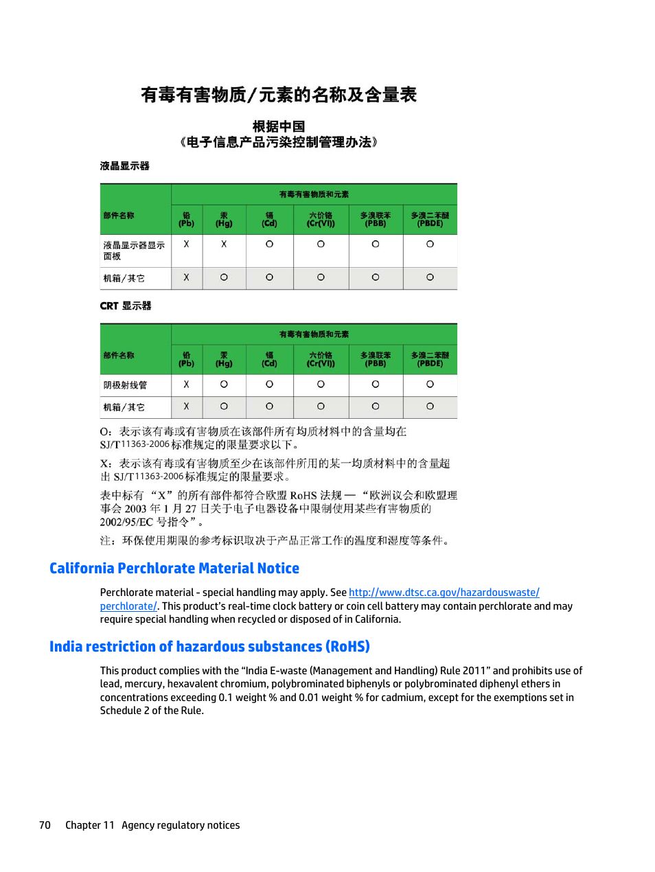 California perchlorate material notice, India restriction of hazardous substances (rohs) | HP LD5535 55-inch LED Digital Signage Display User Manual | Page 80 / 106