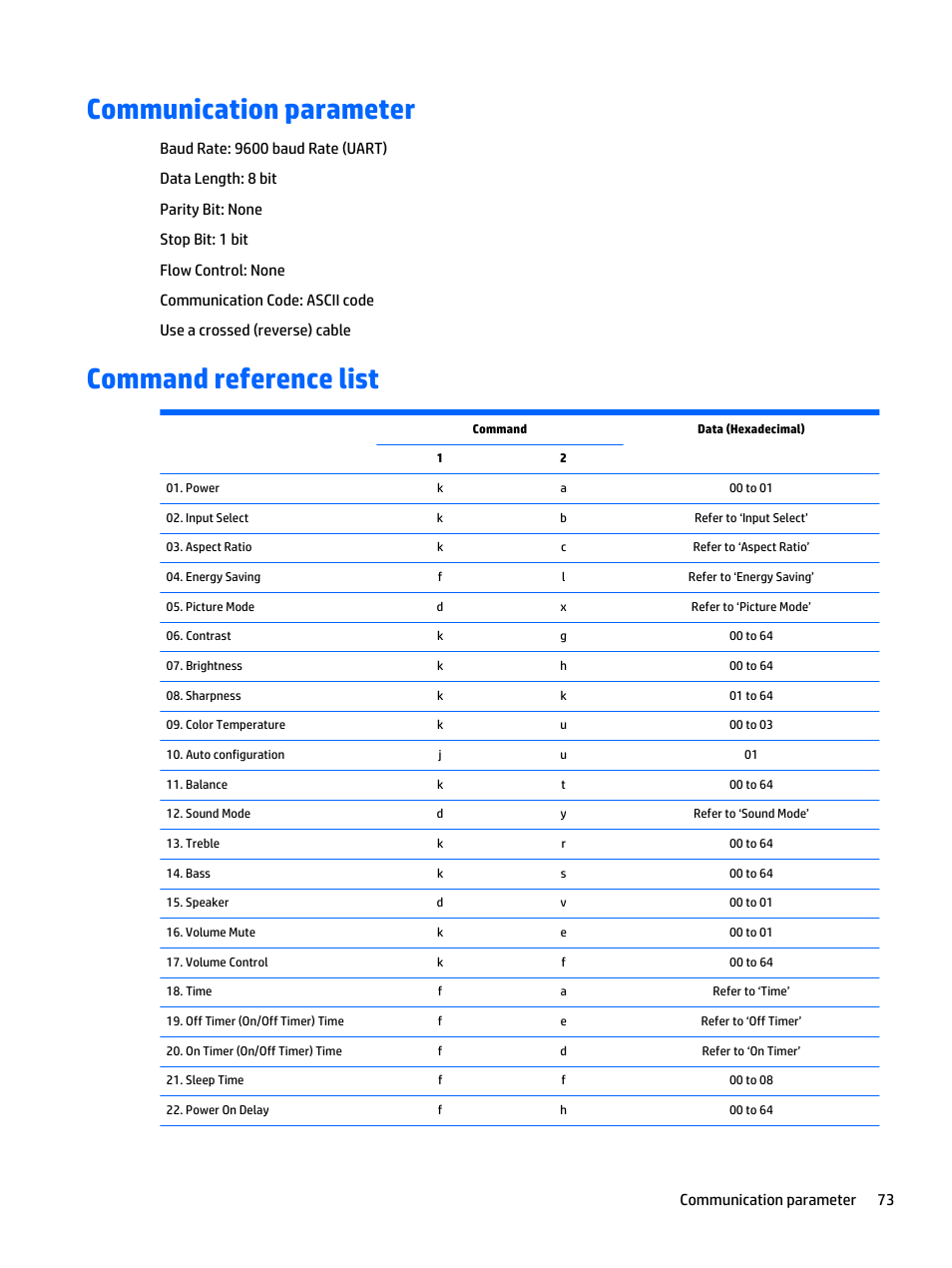 Communication parameter, Command reference list, Communication parameter command reference list | HP LD5535 55-inch LED Digital Signage Display User Manual | Page 83 / 106