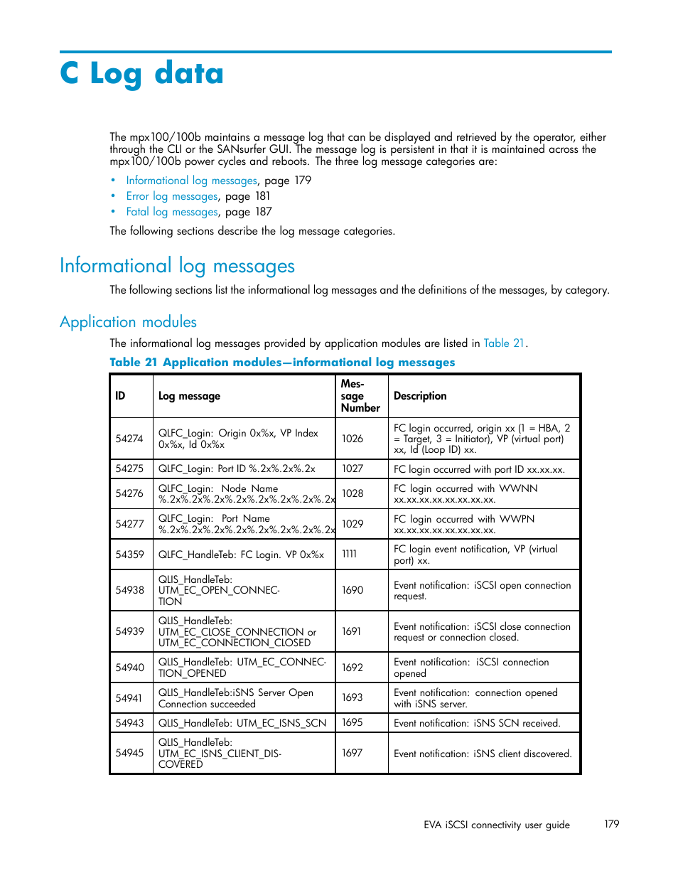 C log data, Informational log messages, Application modules | 21 application modules—informational log messages, Log data | HP EVA Array iSCSI Connectivity Option User Manual | Page 179 / 229