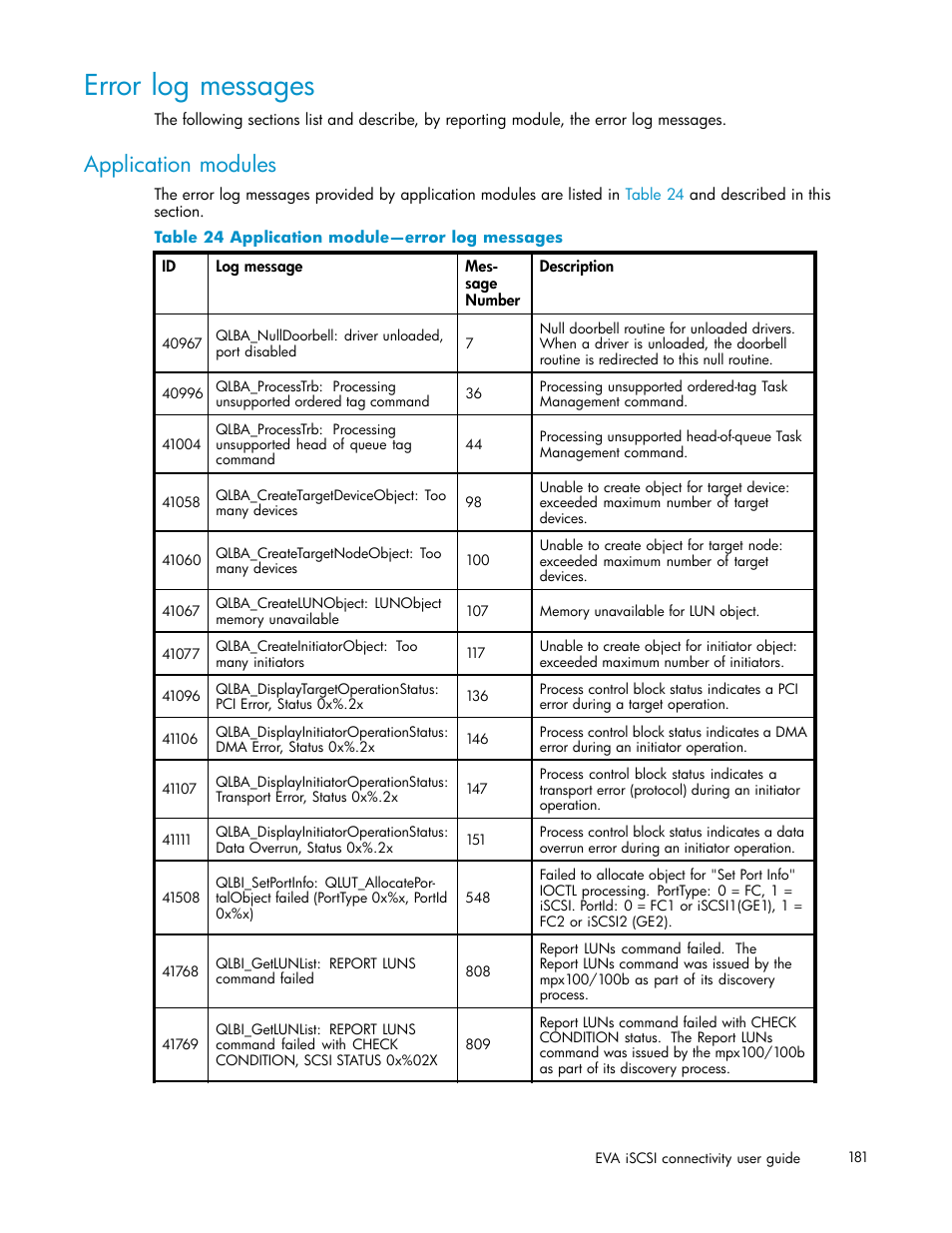 Error log messages, Application modules, 24 application module—error log messages | HP EVA Array iSCSI Connectivity Option User Manual | Page 181 / 229