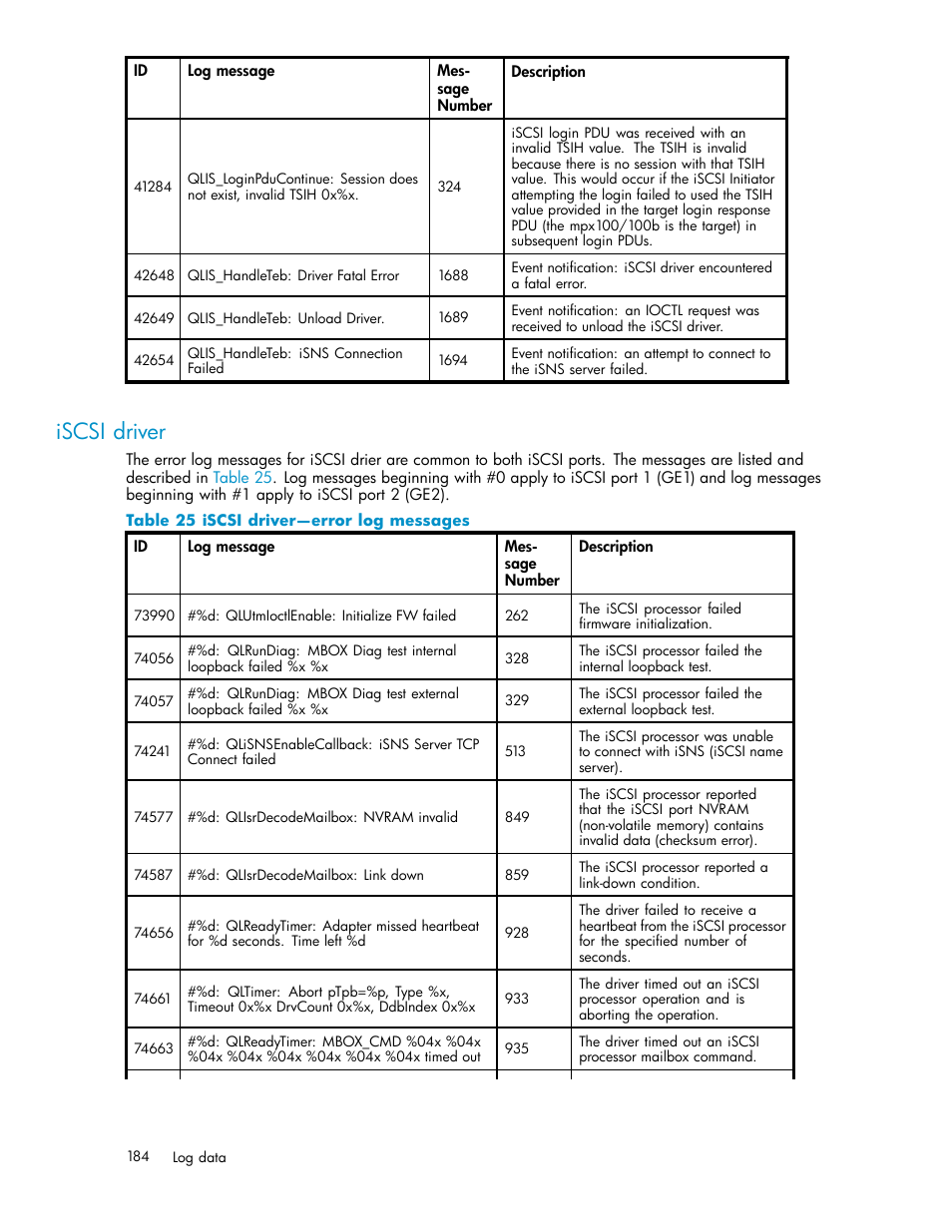 Iscsi driver, 25 iscsi driver—error log messages | HP EVA Array iSCSI Connectivity Option User Manual | Page 184 / 229