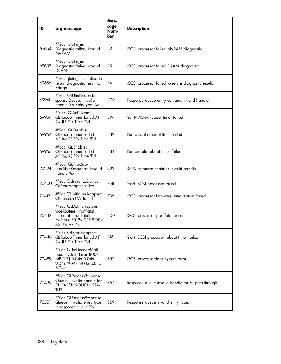 HP EVA Array iSCSI Connectivity Option User Manual | Page 188 / 229