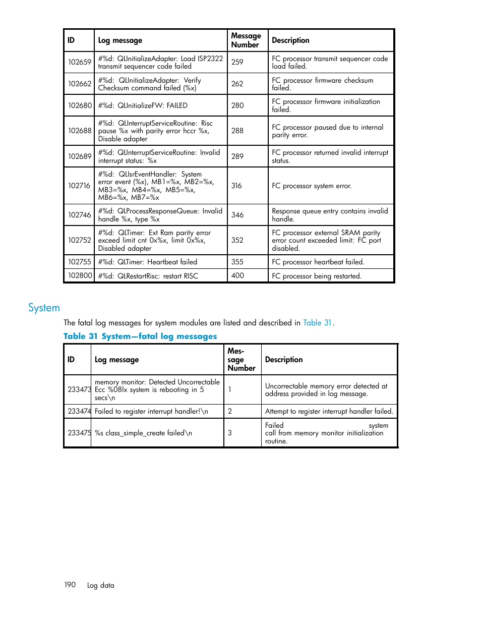 System, 31 system—fatal log messages | HP EVA Array iSCSI Connectivity Option User Manual | Page 190 / 229