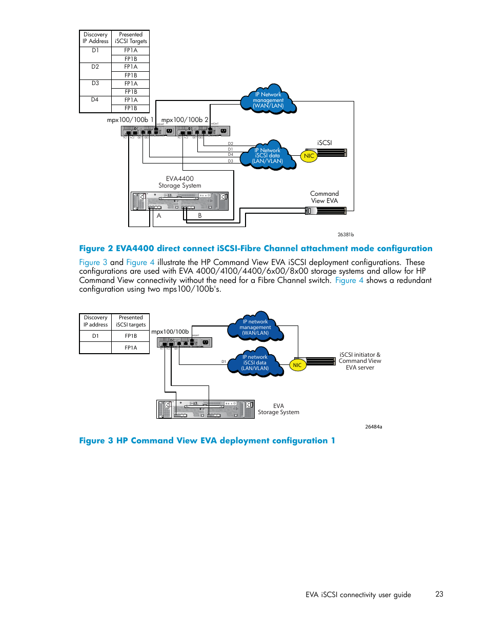 3 hp command view eva deployment configuration 1, Figure 2 | HP EVA Array iSCSI Connectivity Option User Manual | Page 23 / 229