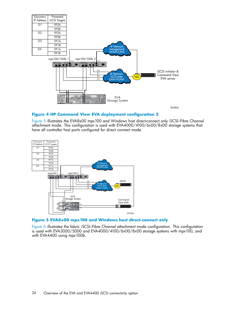 4 hp command view eva deployment configuration 2 | HP EVA Array iSCSI Connectivity Option User Manual | Page 24 / 229