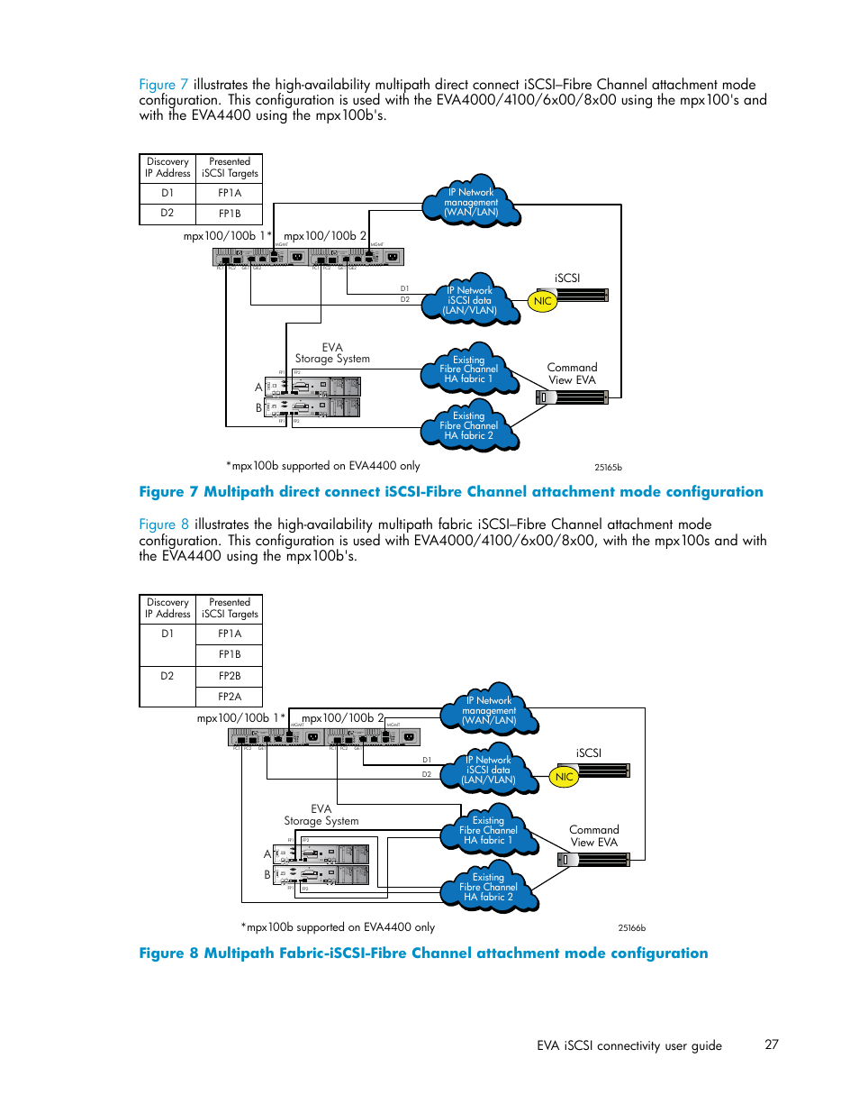 HP EVA Array iSCSI Connectivity Option User Manual | Page 27 / 229