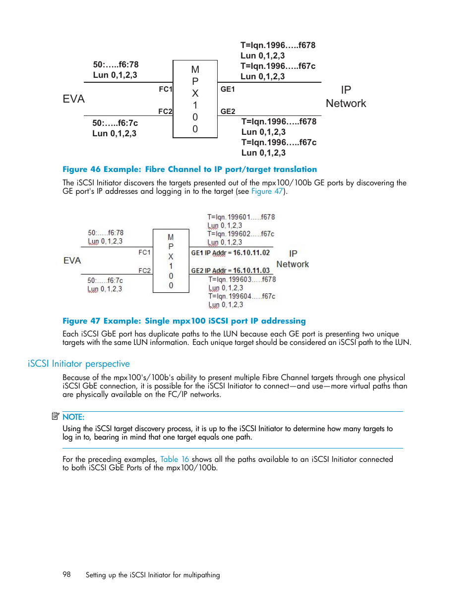 Iscsi initiator perspective, 47 example: single mpx100 iscsi port ip addressing, Figure 46 | Eva ip network, Mp x 1 0 0 | HP EVA Array iSCSI Connectivity Option User Manual | Page 98 / 229